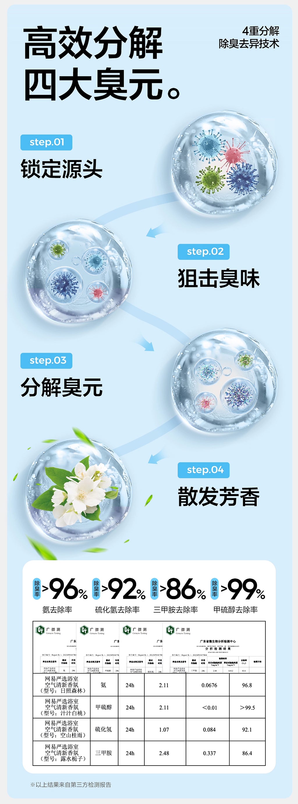 [Baibu] NetEase Yeation Air Freshener Toilet Fantastic Deodorant Fragrance Aromatherapy Lasting Fragrance