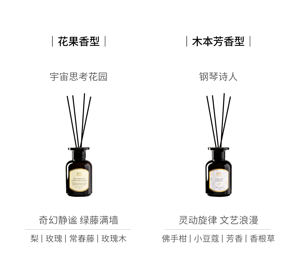 [520 Gift] Re Incense Room Jardin Monet Piano Poet Indoor Aromatherapy For Home Bedroom Fragrance