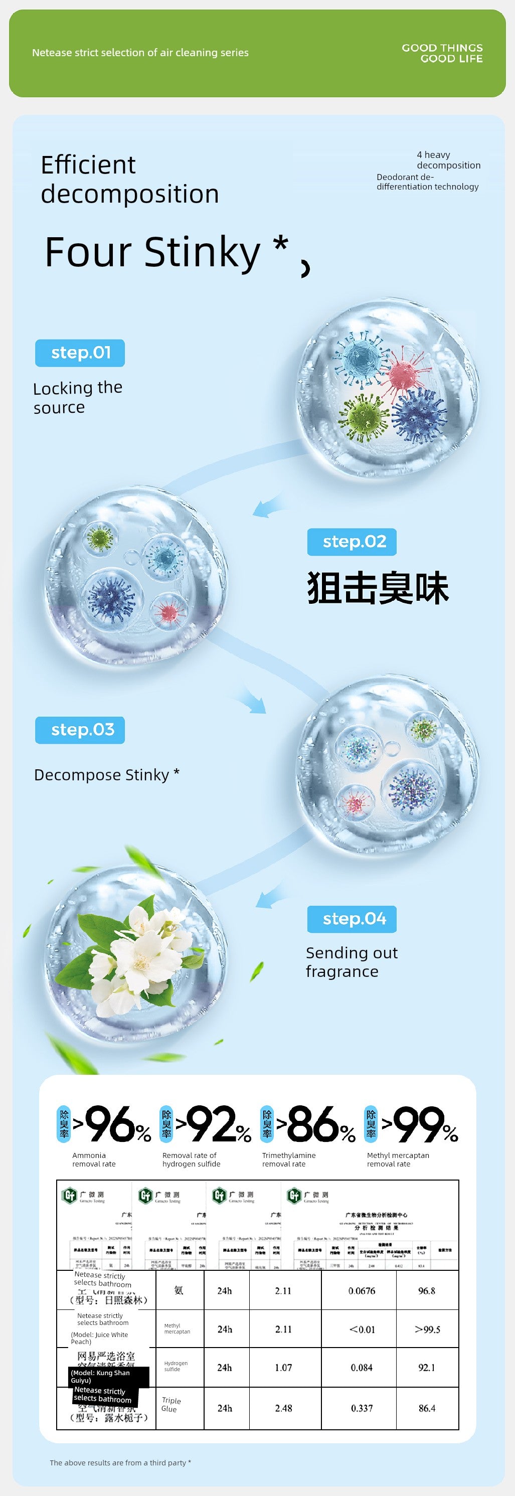 NetEase Yeation For Home Freshing Agent Toilet Long-Lasting Aromatherapy