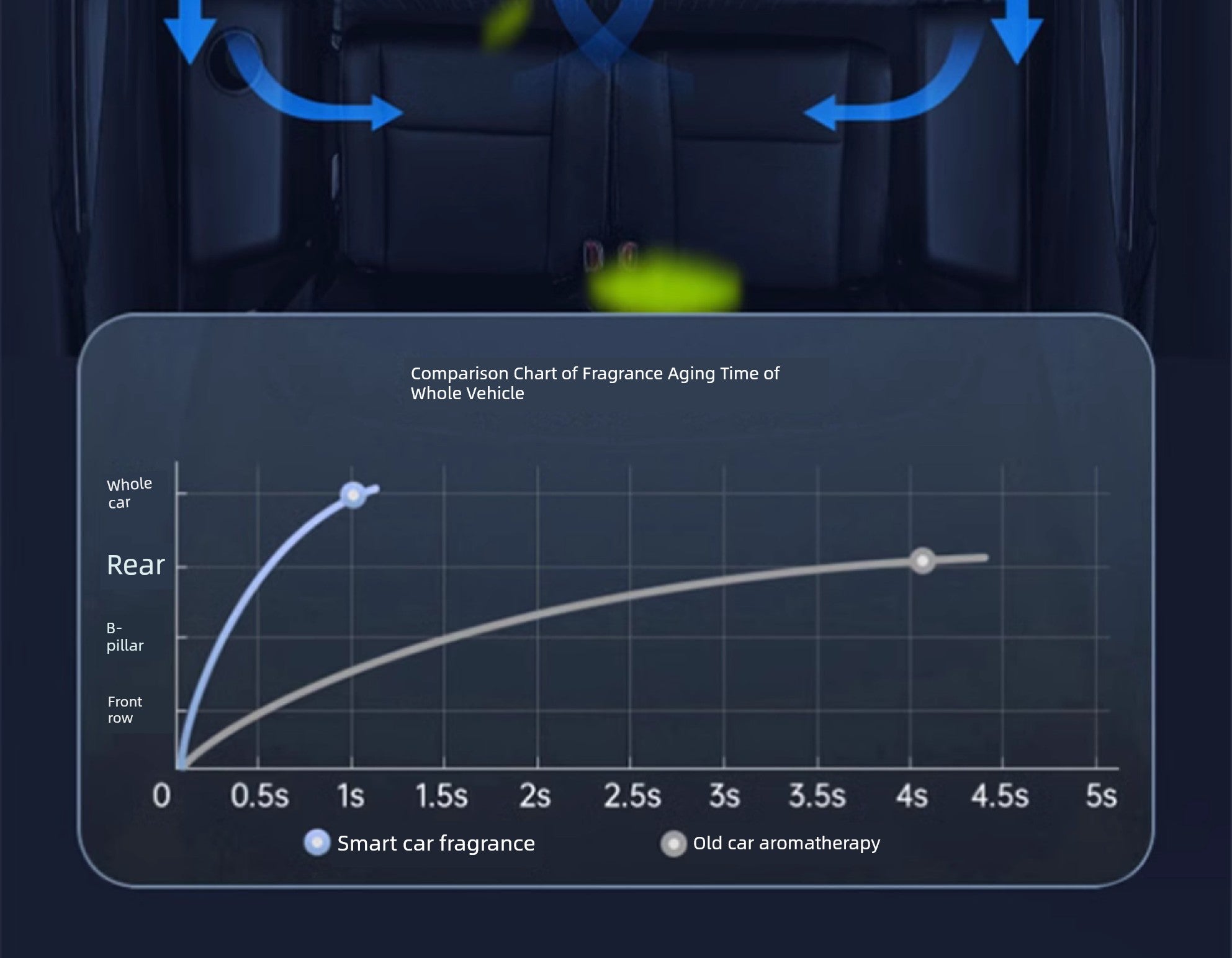 Restoration Negative Ion System Intelligent Car Fragrance