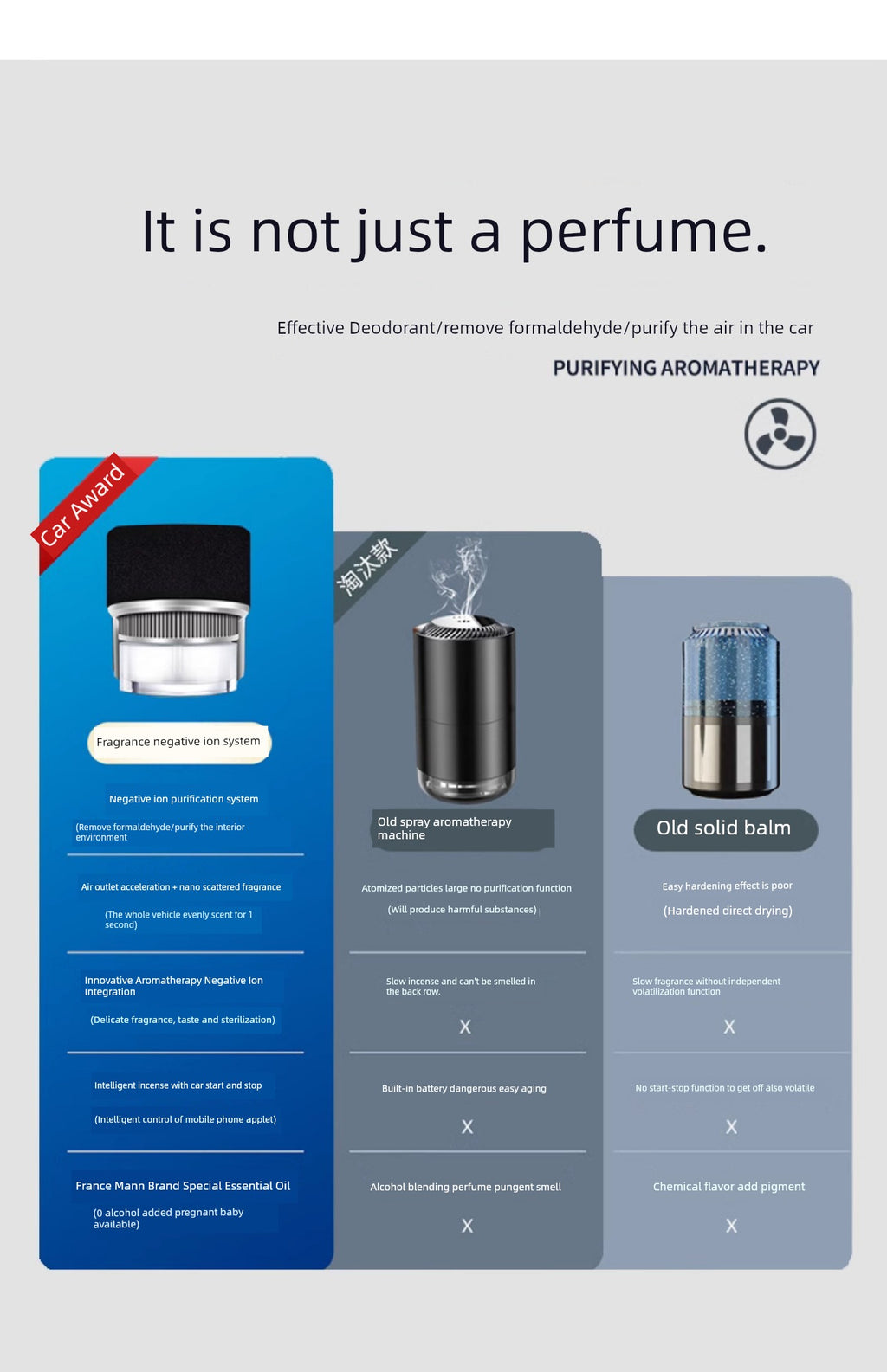 Restoration Negative Ion System Intelligent Car Fragrance