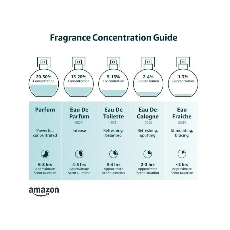 100ml Original 1 Million Fragrance for Men Fresh and Spicy Notes of Amber Leather Tangerine Adds A Touch Irresistible Pheromone