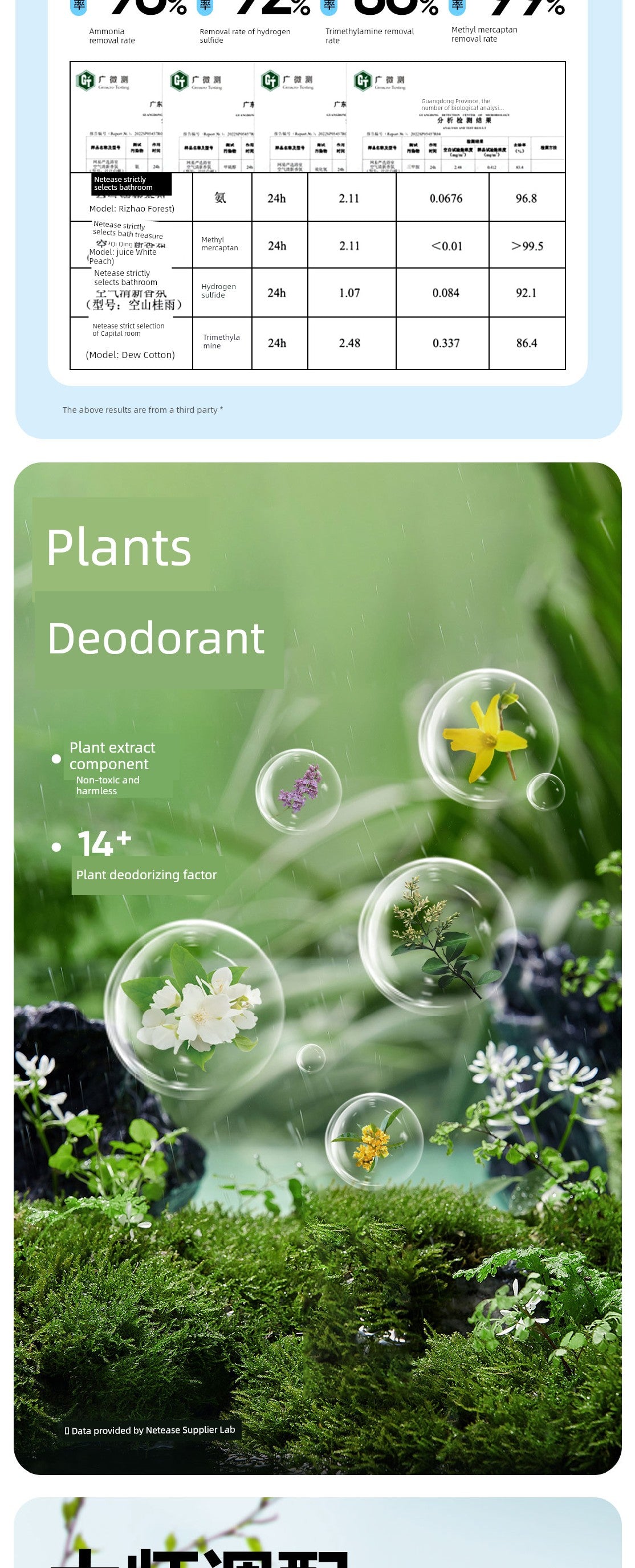 NetEase Yeation 2 Bottles Freshing Agent Indoor Air