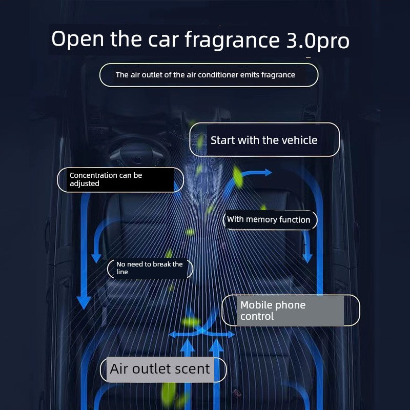 Negative Ion System Air Conditioning Air Outlet Car Fragrance