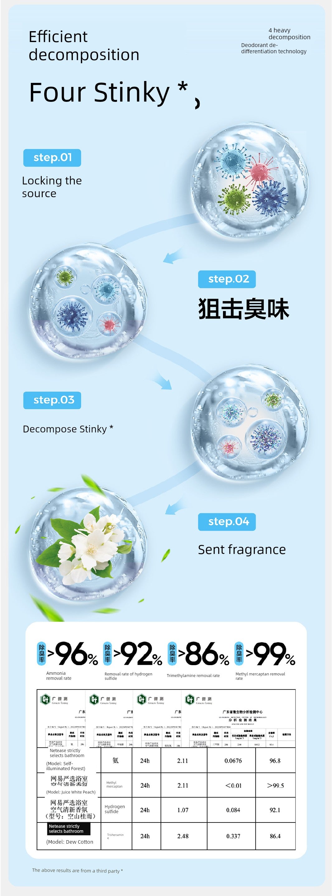 NetEase Yeation 400ml Fragrance Air Freshing Agent