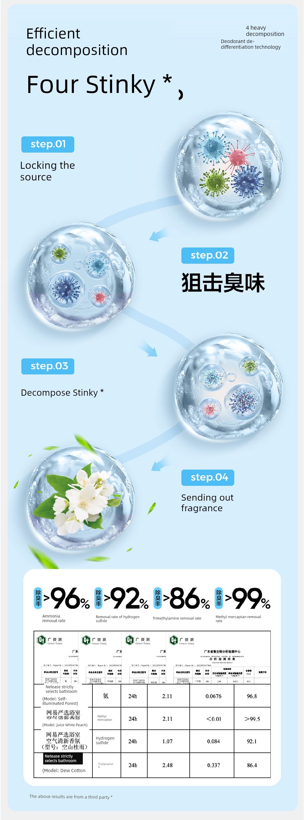 NetEase Yeation Air Lasting Fragrance Bedroom and Toilet