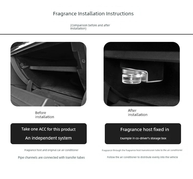 Negative Ion System Air Conditioning Air Outlet Car Fragrance