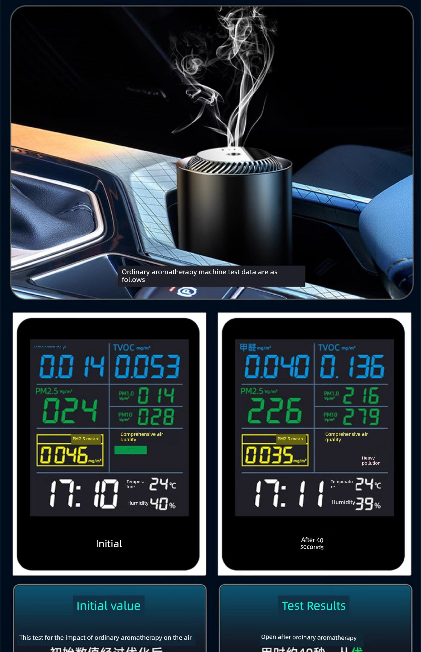 Restoration Negative Ion System Intelligent Car Fragrance